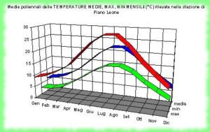 RNO dati statistici